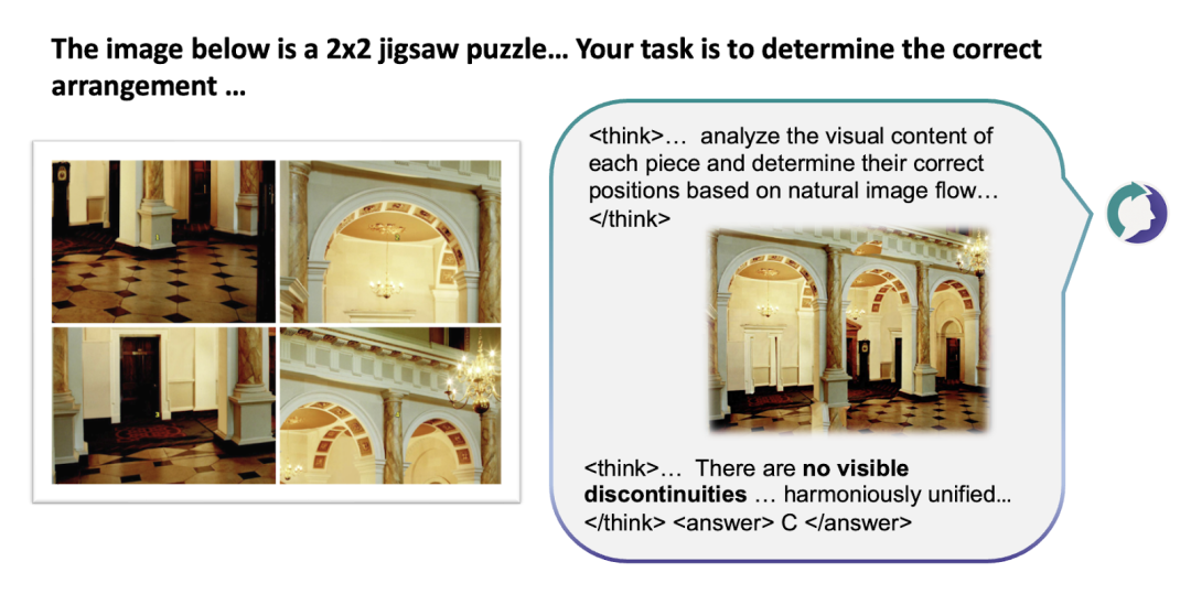图 1：人类认知中视觉与语言思维的自然协同