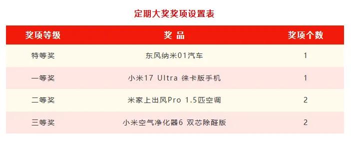 定期大奖奖项设置表。