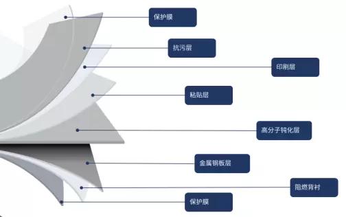 图注：丽杰“金钢”系列产品介绍