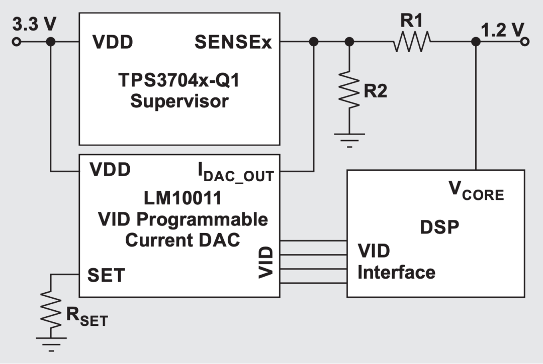 图 3 针对过压和欠压跳闸点的手动检查