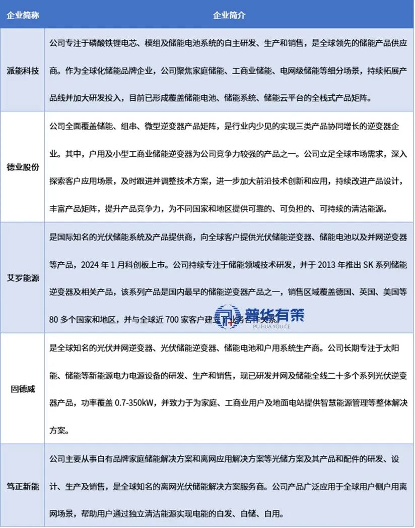 资料来源:普华有策