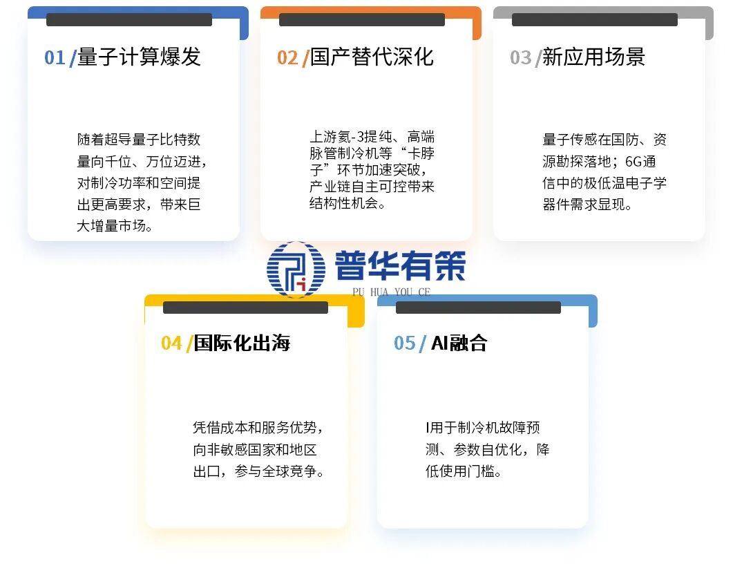 资料来源:普华有策