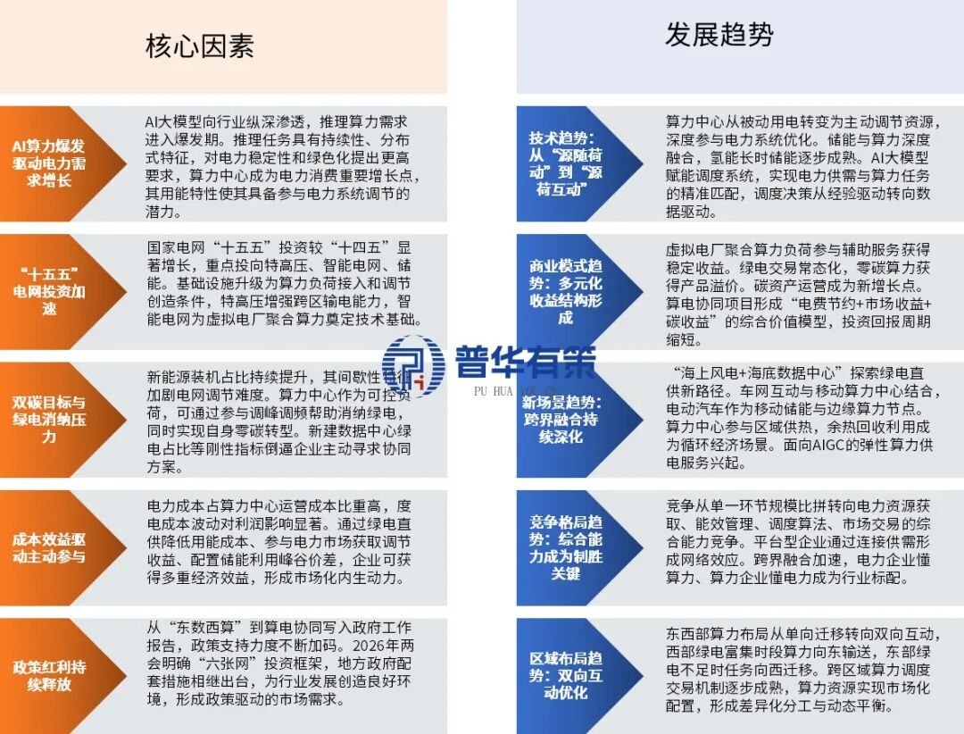 资料来源：普华有策