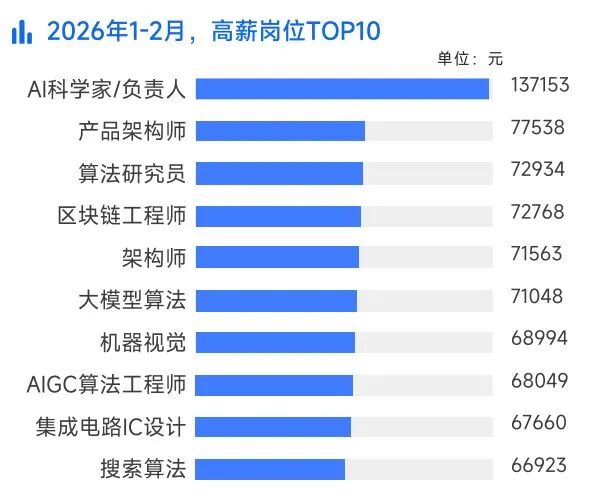 图片来源：《社交求职——2026年1~2月中高端人才求职招聘洞察》