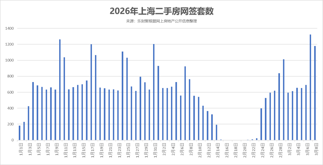 上海二手房成交爆量 房价至暗时刻已过|房价_新浪财经_新浪网