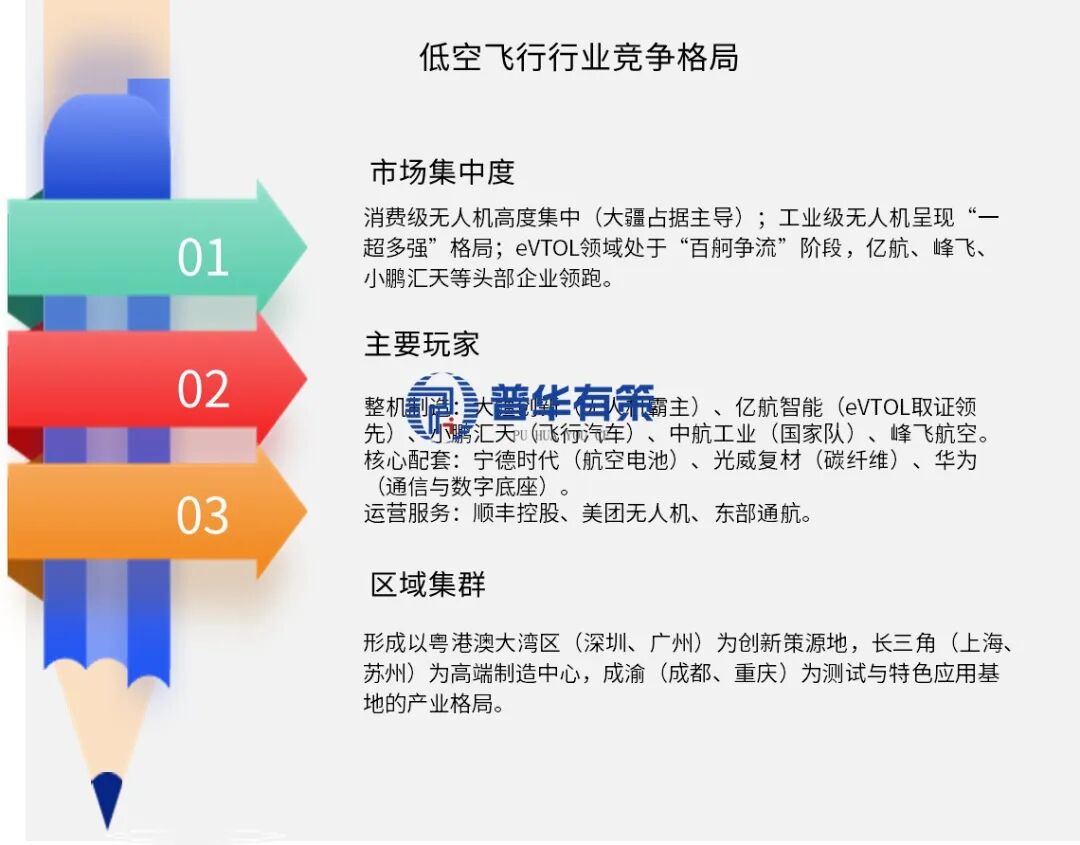 资料来源:普华有策