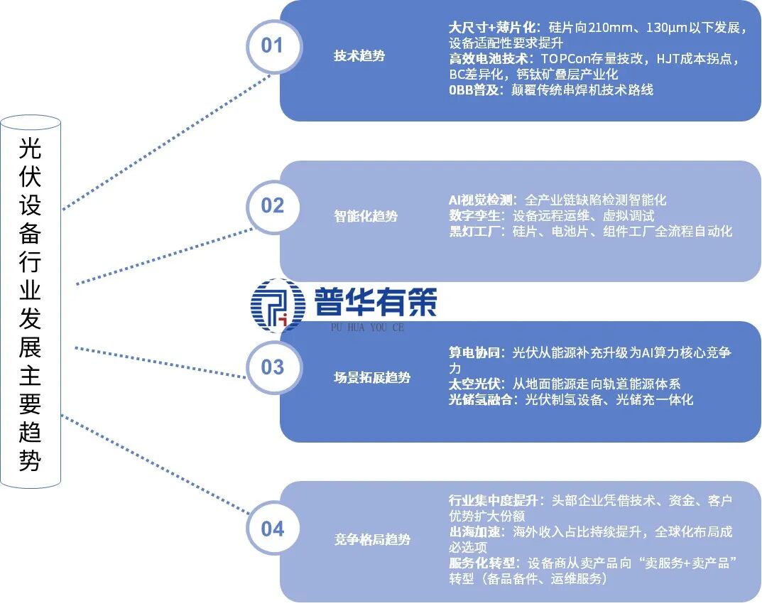 资料来源:普华有策