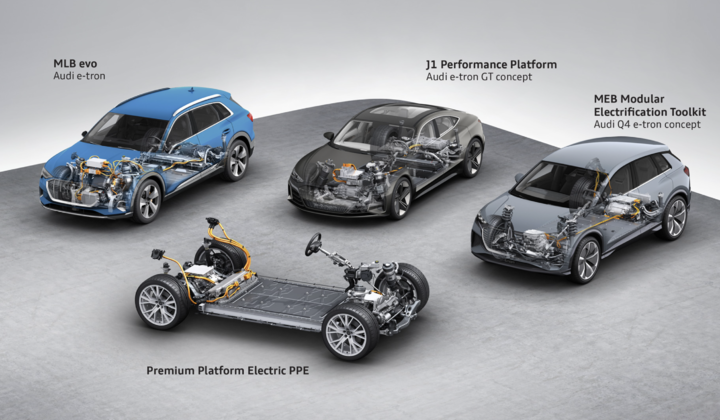 ▲ 目前大众旗下的各类平台