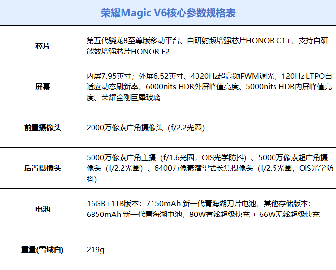责任编辑：万俟雨休