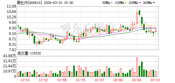 黑牡丹：艾特网能已于2022年12月27日完成工商变更登记