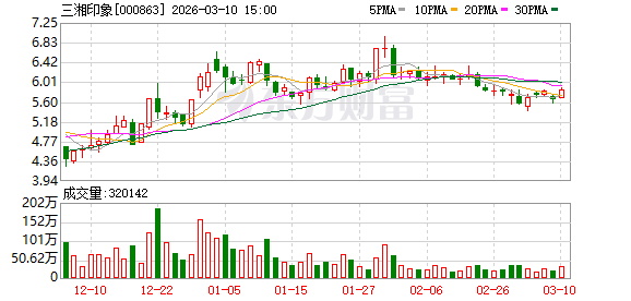 三湘印象：公司不存在逾期担保