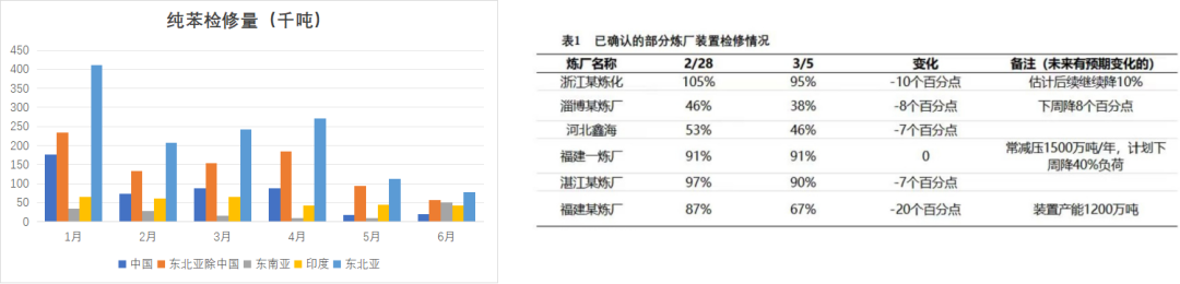 数据来源：OPIS，隆众，紫金天风期货