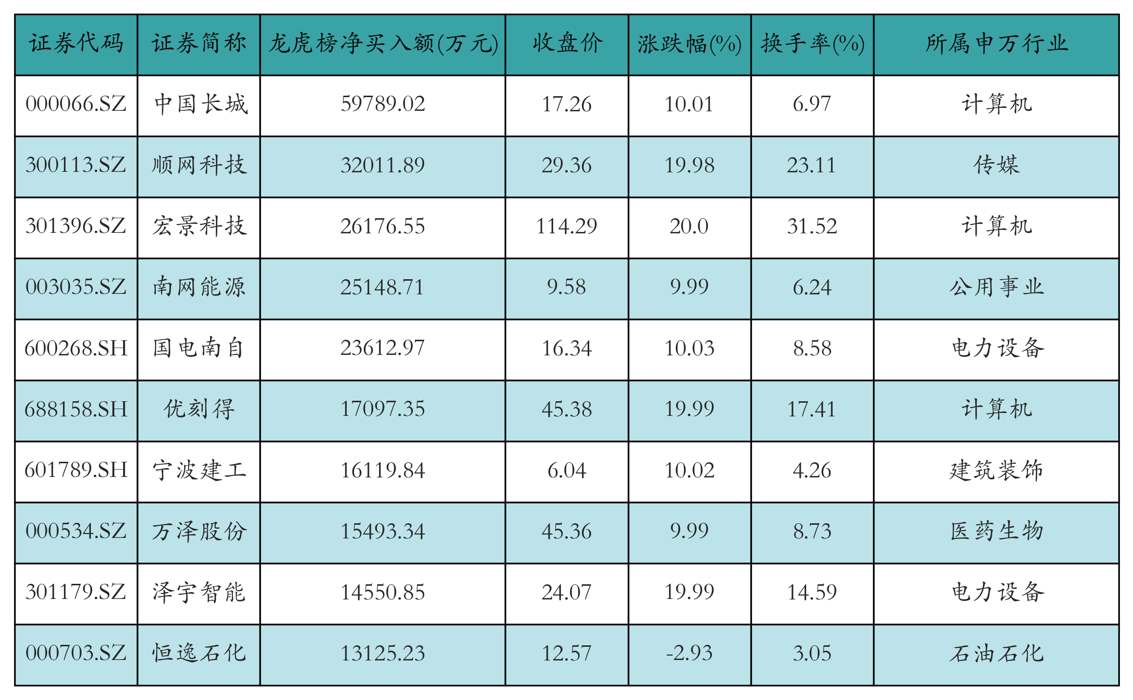 （著作起首：21世纪经济报谈）