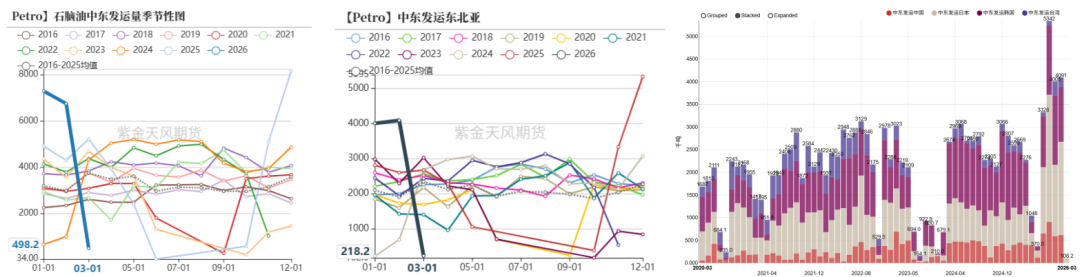 数据来源：紫金天风期货