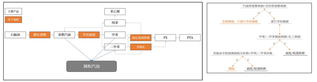 数据来源：紫金天风期货