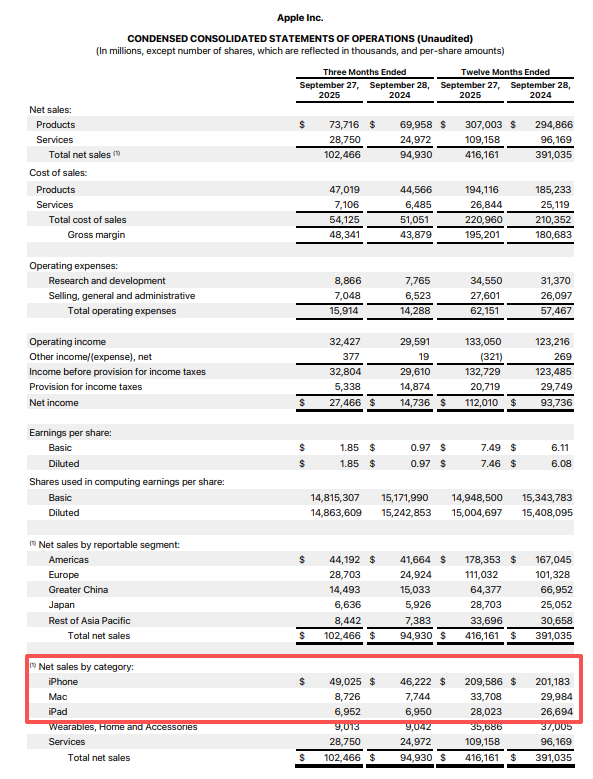 图源：苹果财报