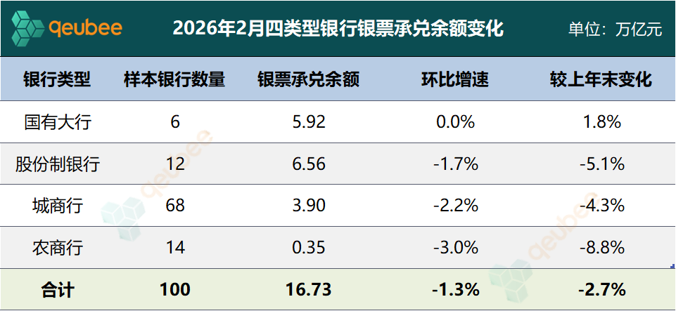 数据来源：票交所，qeubee整理