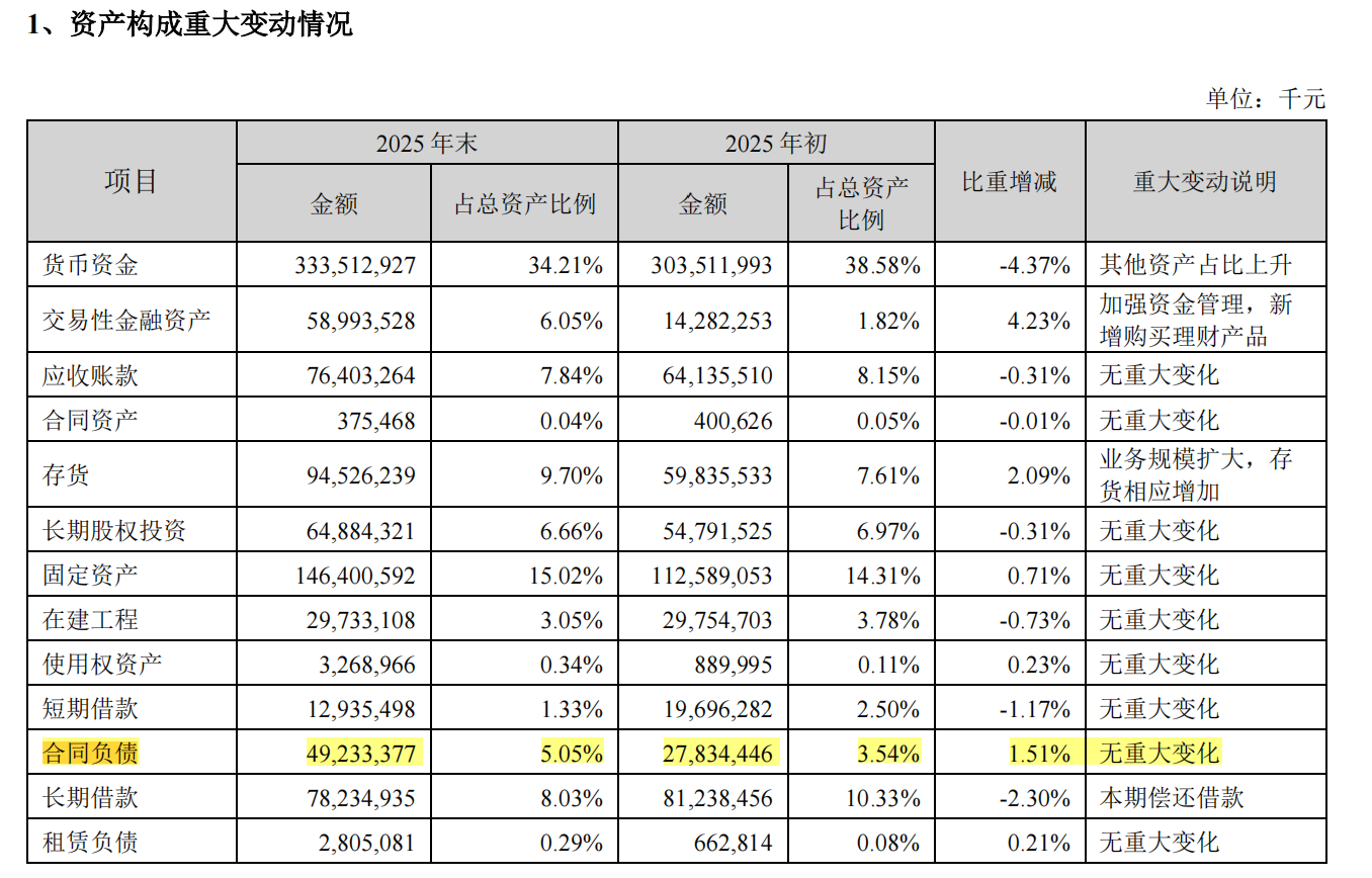 图片来源：宁德时代财报