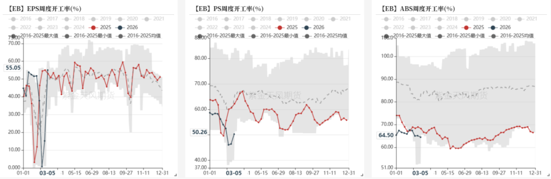 数据来源：卓创资讯，紫金天风期货