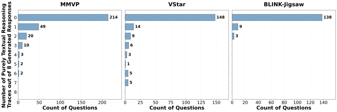 图 13：模式多样性对测试时扩展的增益
