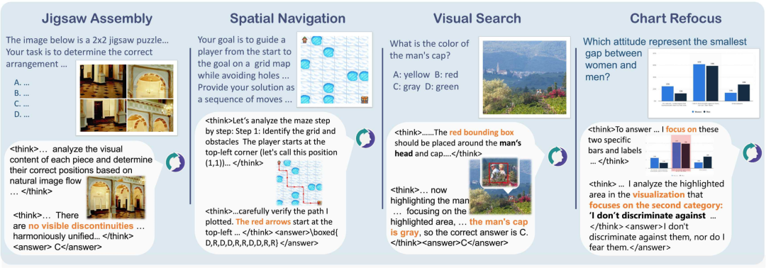 图 4：四类视觉推理任务的交错推理实现