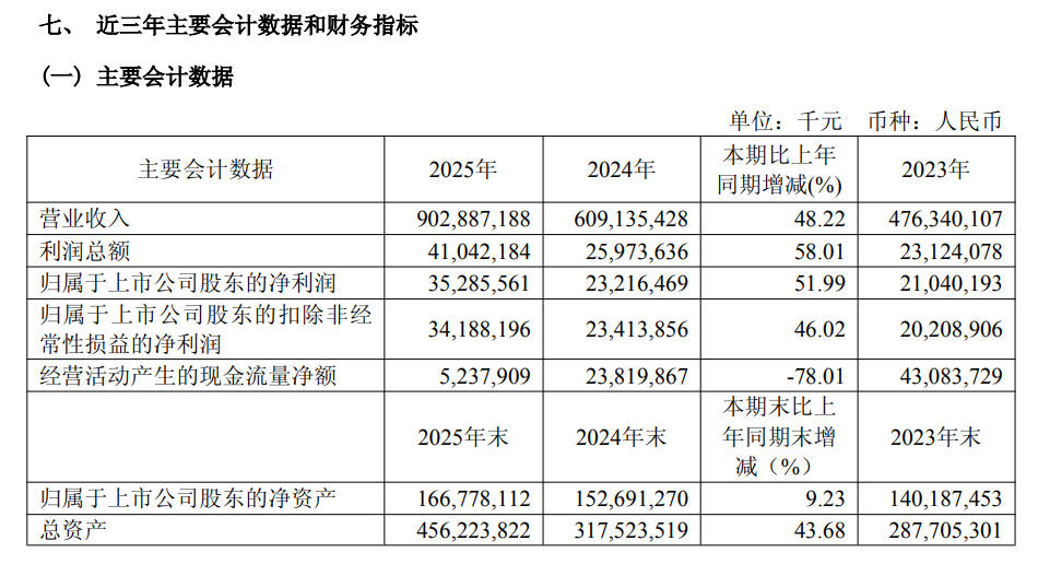 来源：公司公告