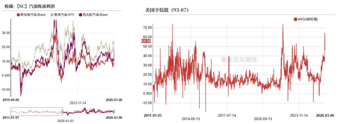 数据来源：海关总署，卓创资讯，紫金天风期货
