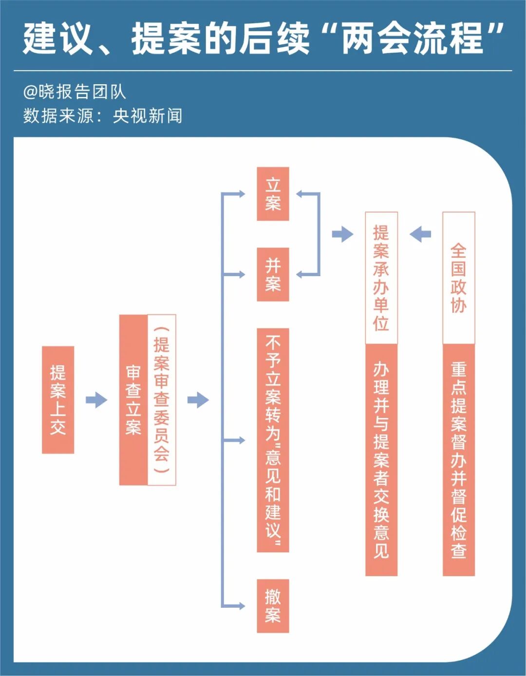 “休息权”成两会最热提案|休息权_新浪财经_新浪网