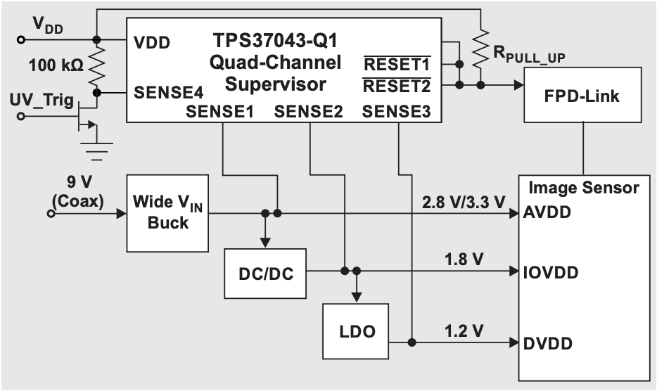 图 2 针对欠压故障的手动自检