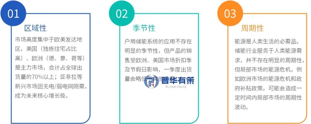 资料来源:普华有策