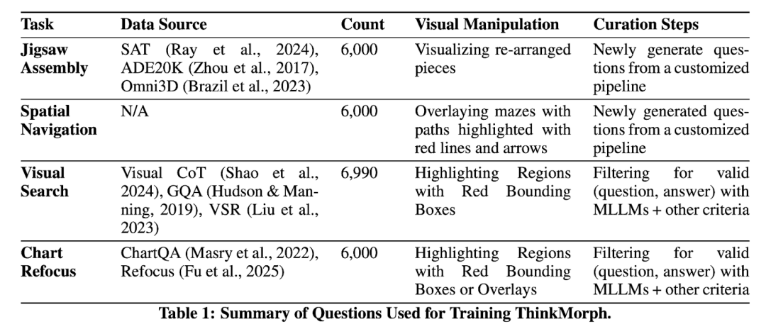 图 5：四类视觉推理训练任务