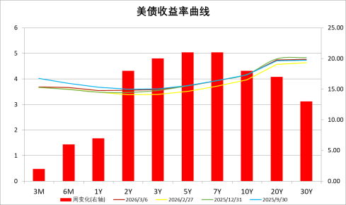 数据来源：Wind，中加基金；截至2026年3月6日，