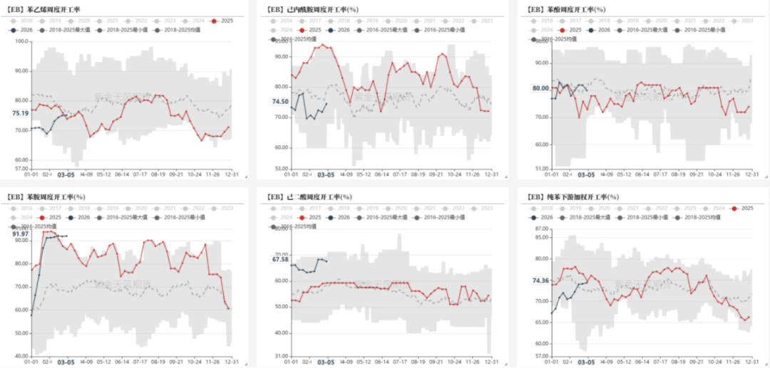 数据来源：卓创，紫金天风期货