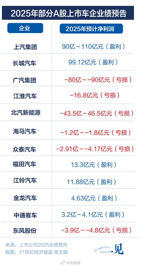 图源：21世纪经济报