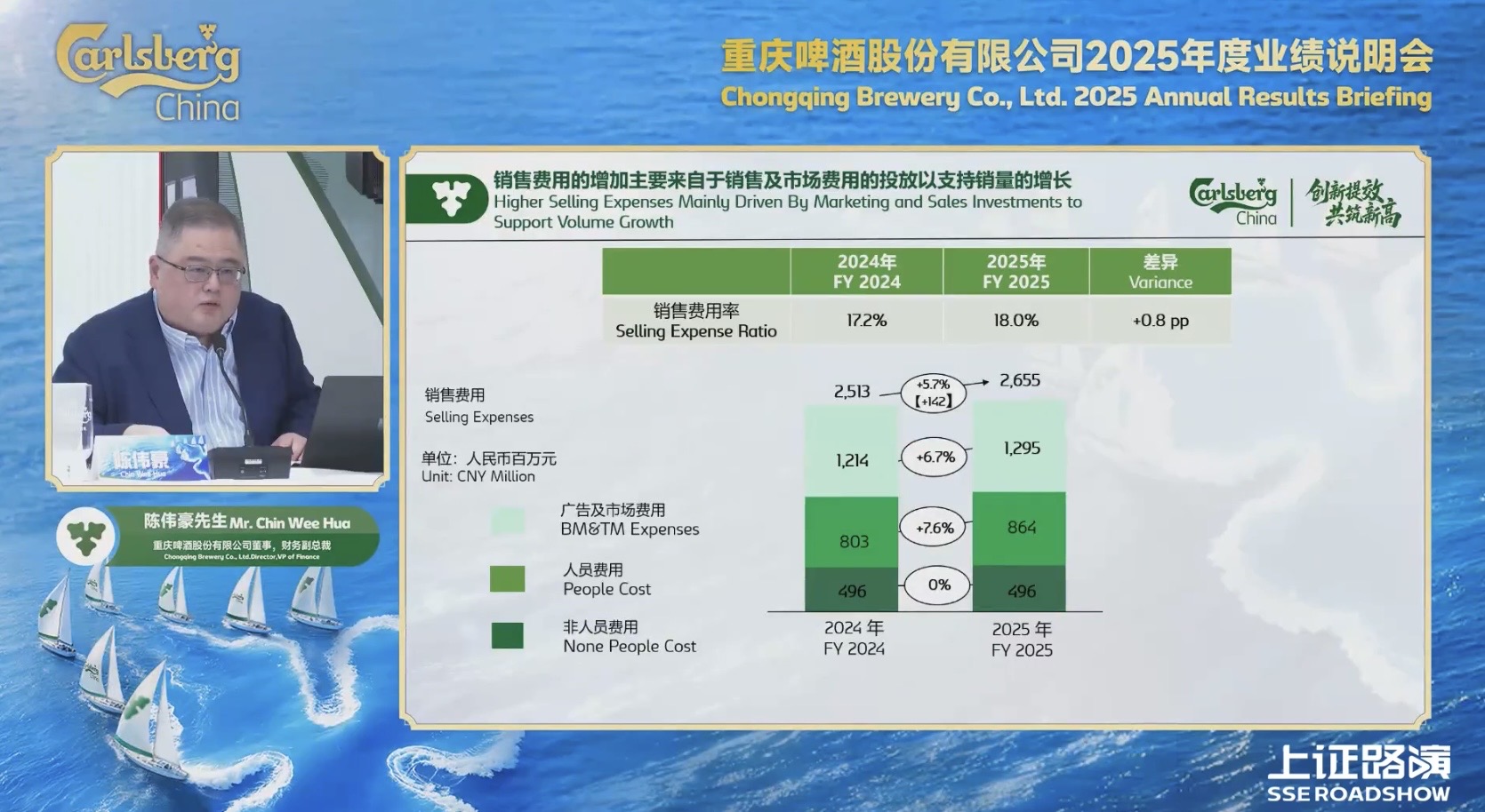 来源：重庆啤酒业绩说明会