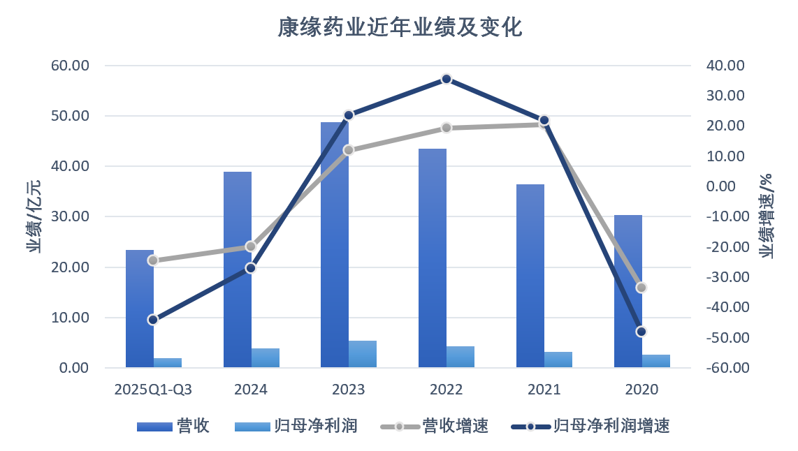 数据起原：妙念念Choice。界面新闻记者陈杨制图