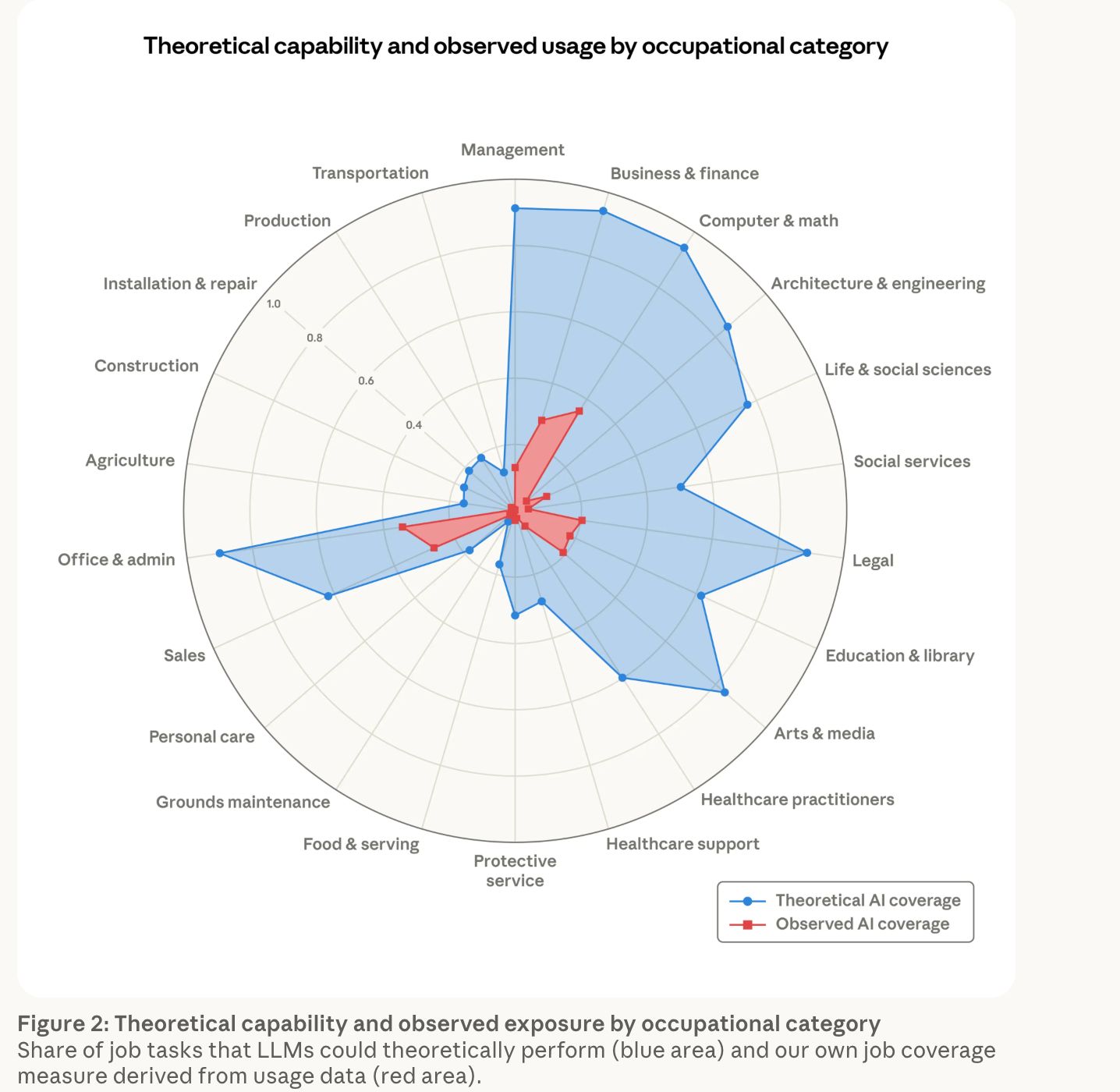 图片来源：图源：Anthropic报告