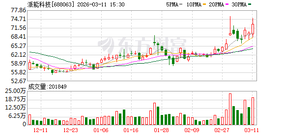 dy下单业务平台，如何提升您的电商平台效率？