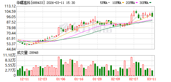 揭秘2抖音务自助下单平台：如何轻松提升购物体验？