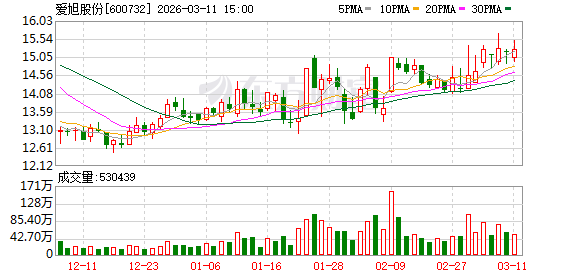 抖音刷双击神器，火狐浏览器自助下单真的有效吗？