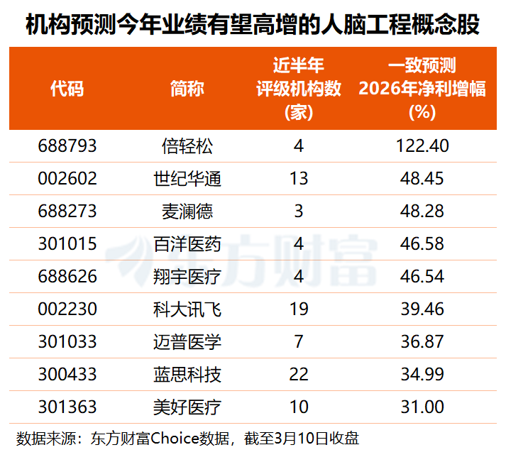 （文章来源：东方财富研究中心）