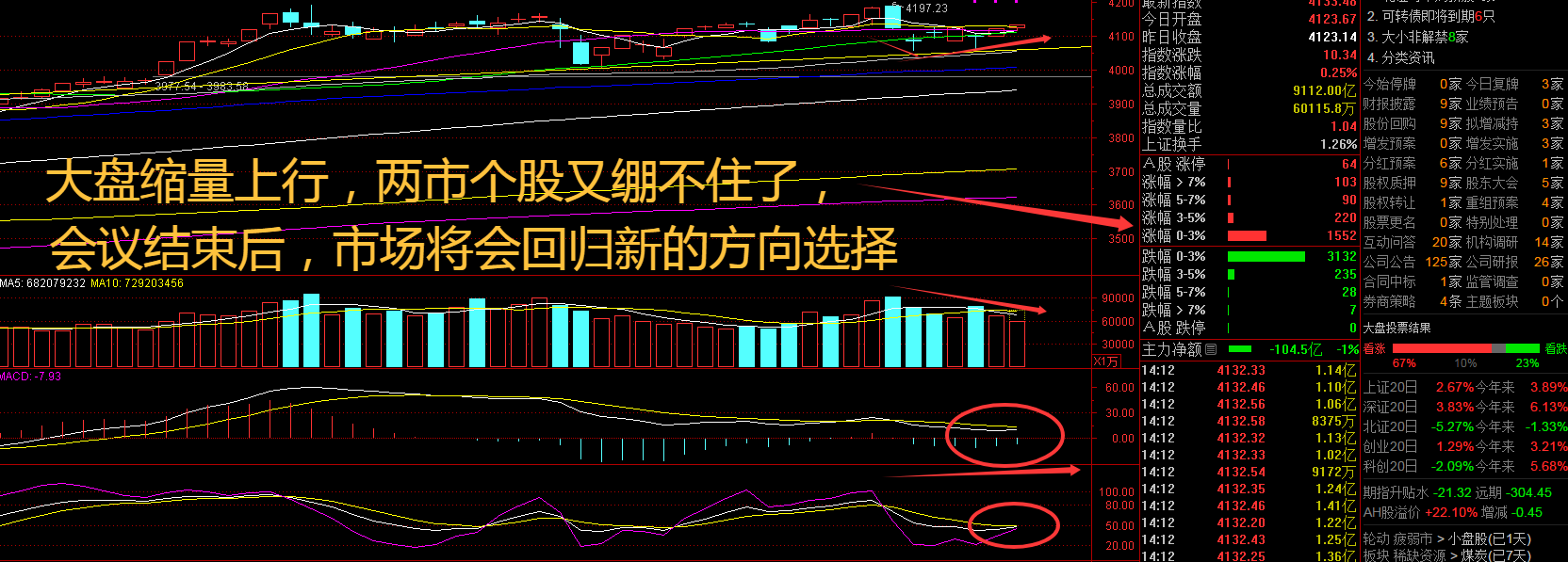 指数分化VS电池狂飙：政策纠偏低价竞争，业绩改善成新避风港