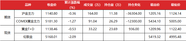 数据来源：Wind，东方金诚