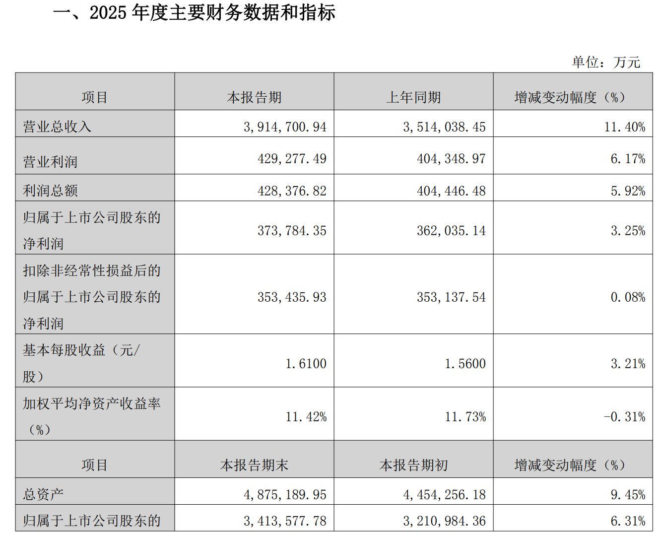 图片起原：鹏鼎控股公告