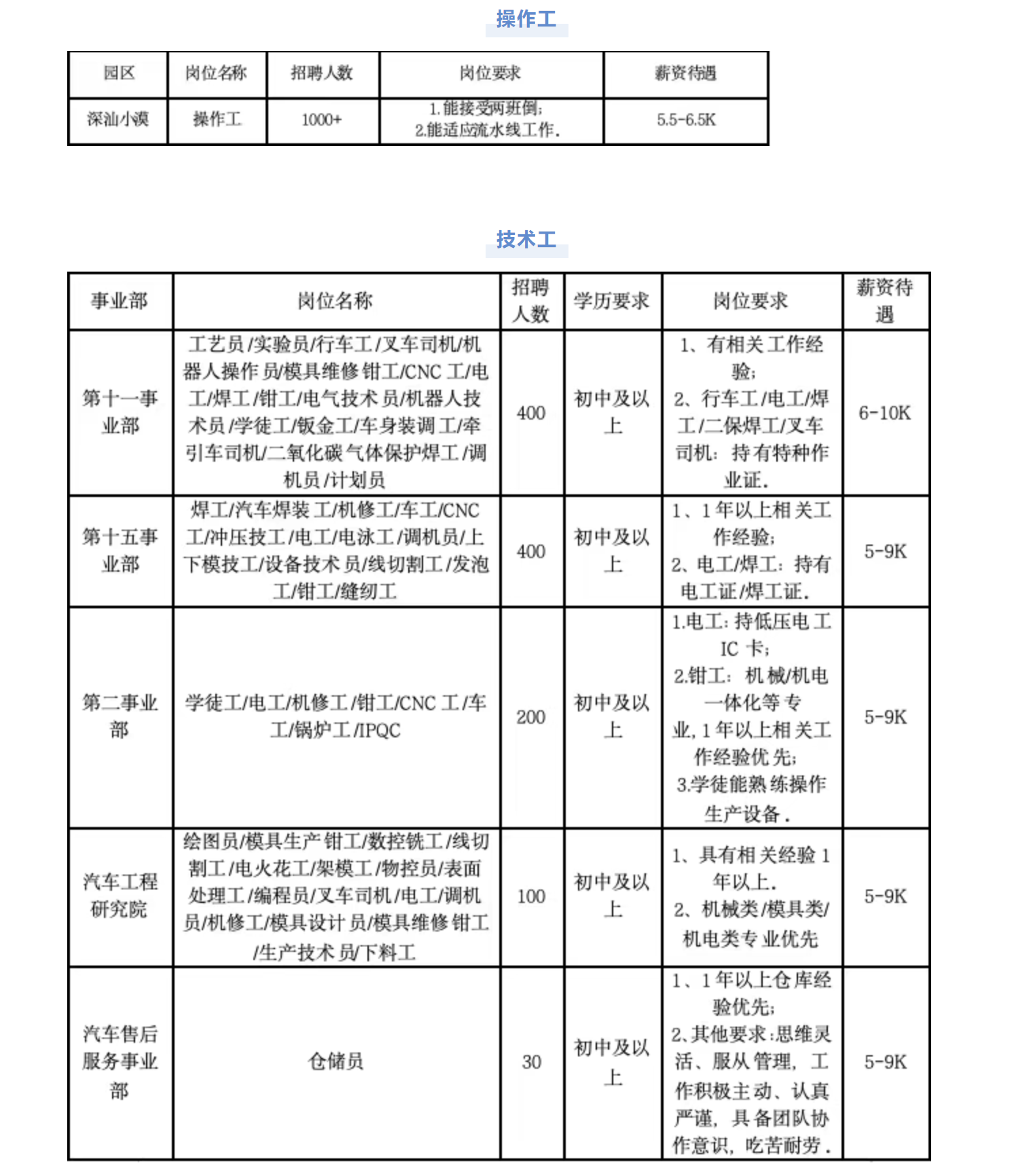 图片起头：深圳发布