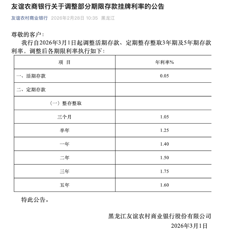 黑龙江友谊农商行2026年3月进款本质利率图源：黑龙江友谊农商行官微