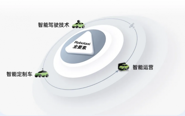 　　有全球商业化计划的Robotaxi公司曹操出行 擘画全球化出行蓝图