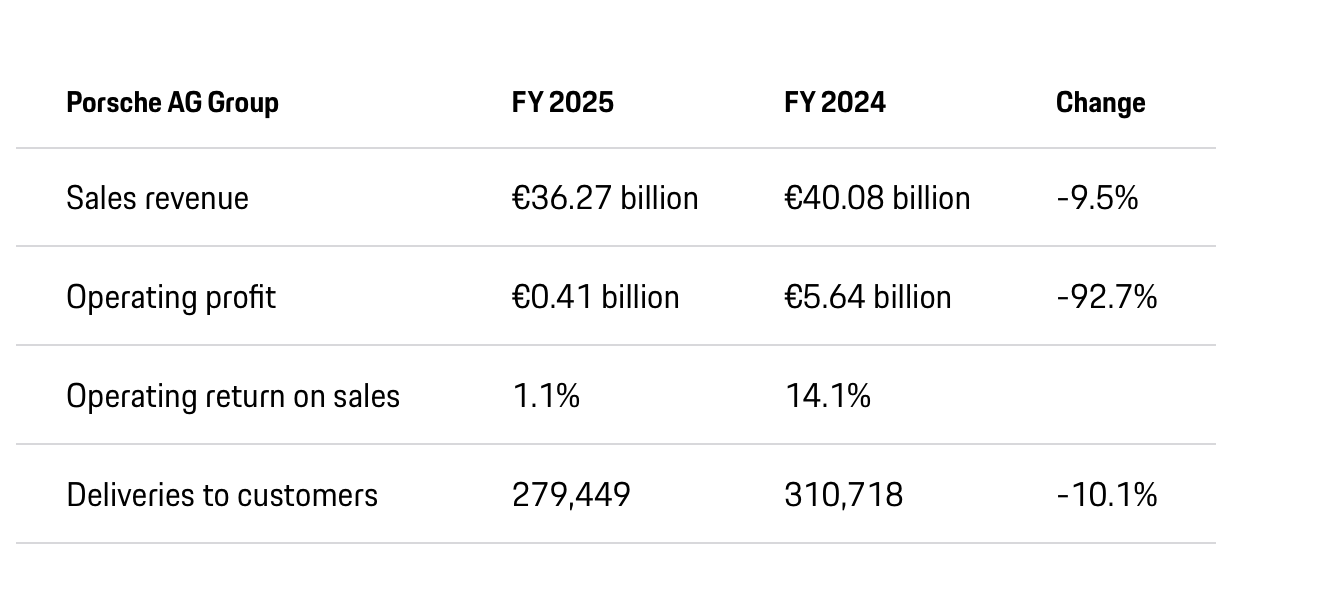 图片来源：保时捷官网截图