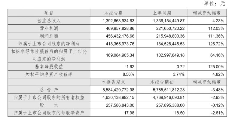 　　（开始：力生制药2025年纪迹快报）