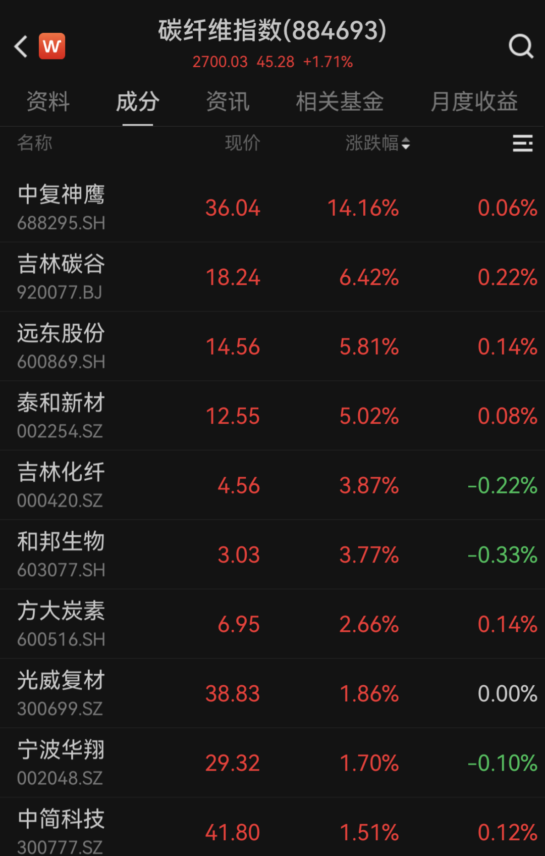 崔姐抖音充粉，自助下单真的靠谱吗？